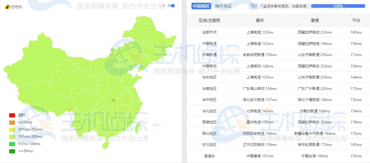 美国圣何塞VPS Premium