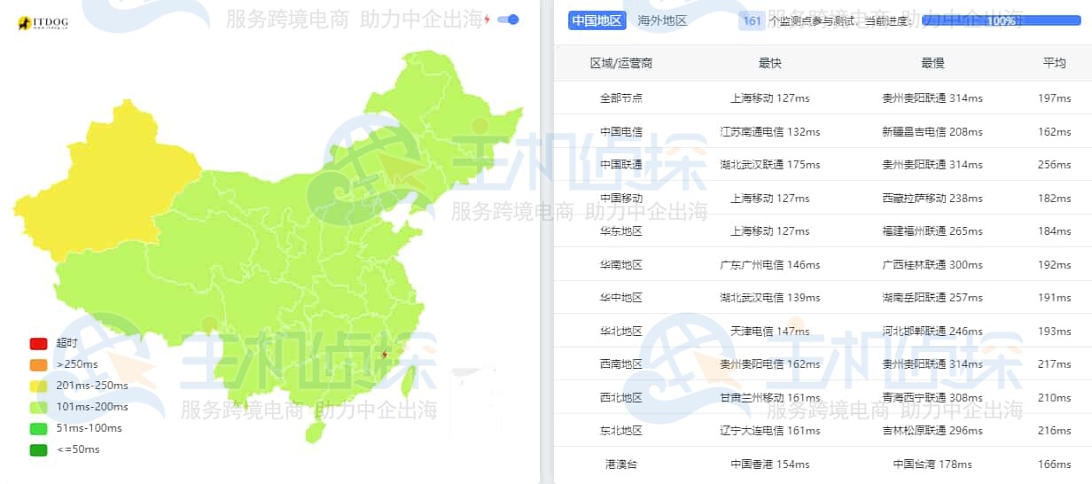 美国圣何塞VPS Standard