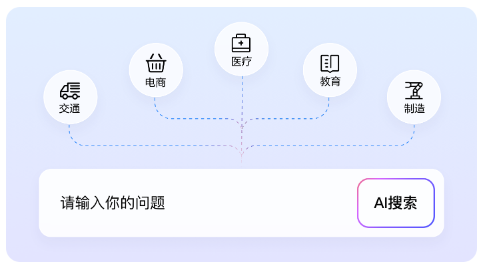 百度AI搜索