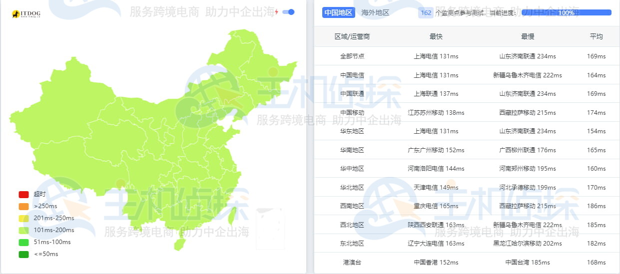Ping测试
