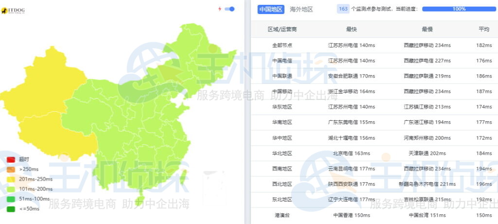 BudgetVM洛杉矶数据中心的ping速度