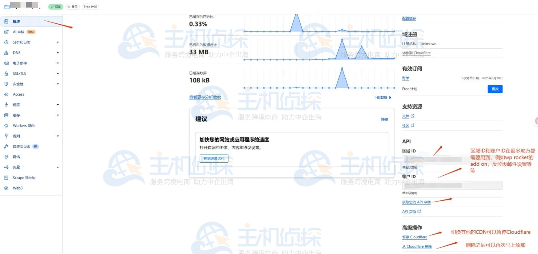核心数据