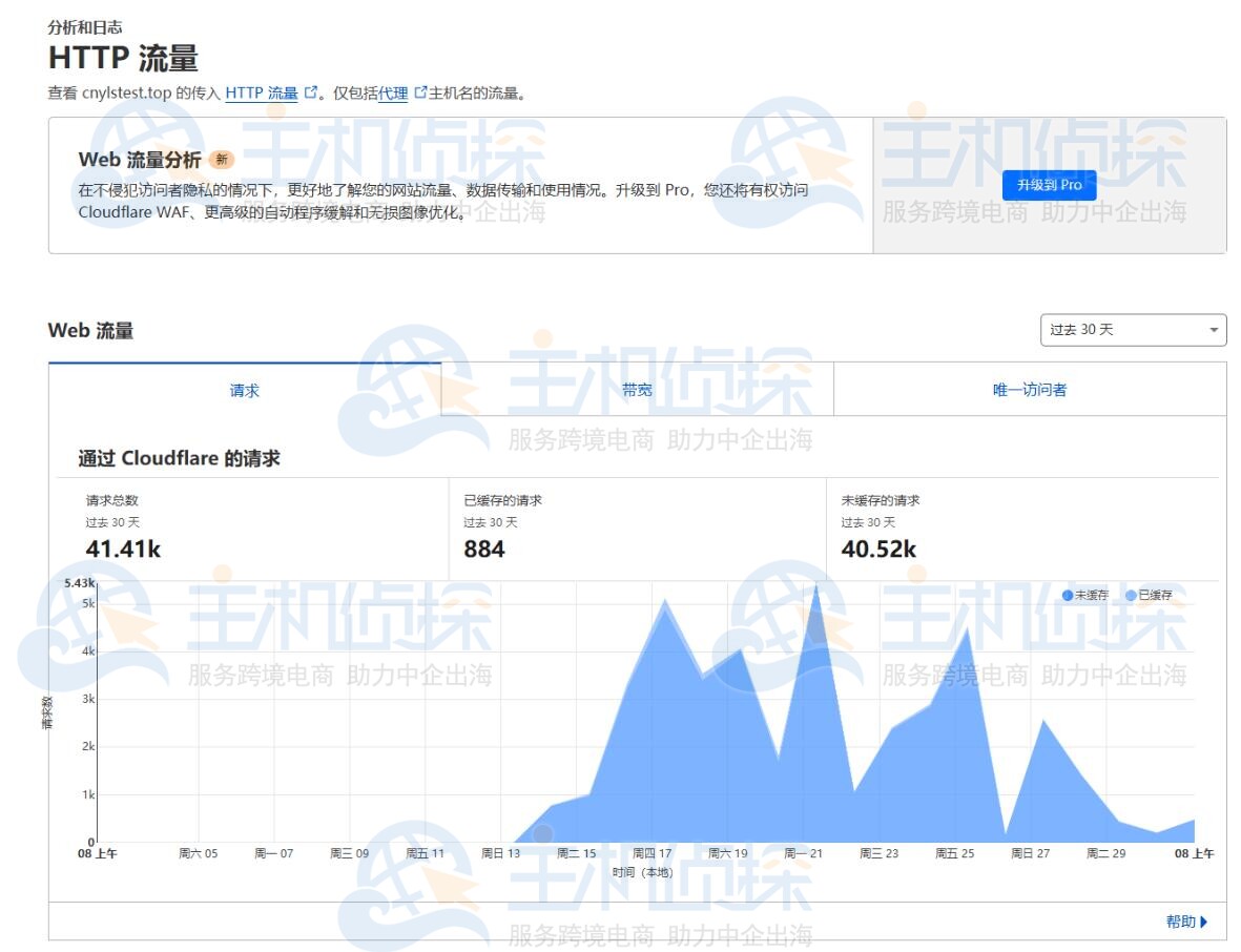 分析日志