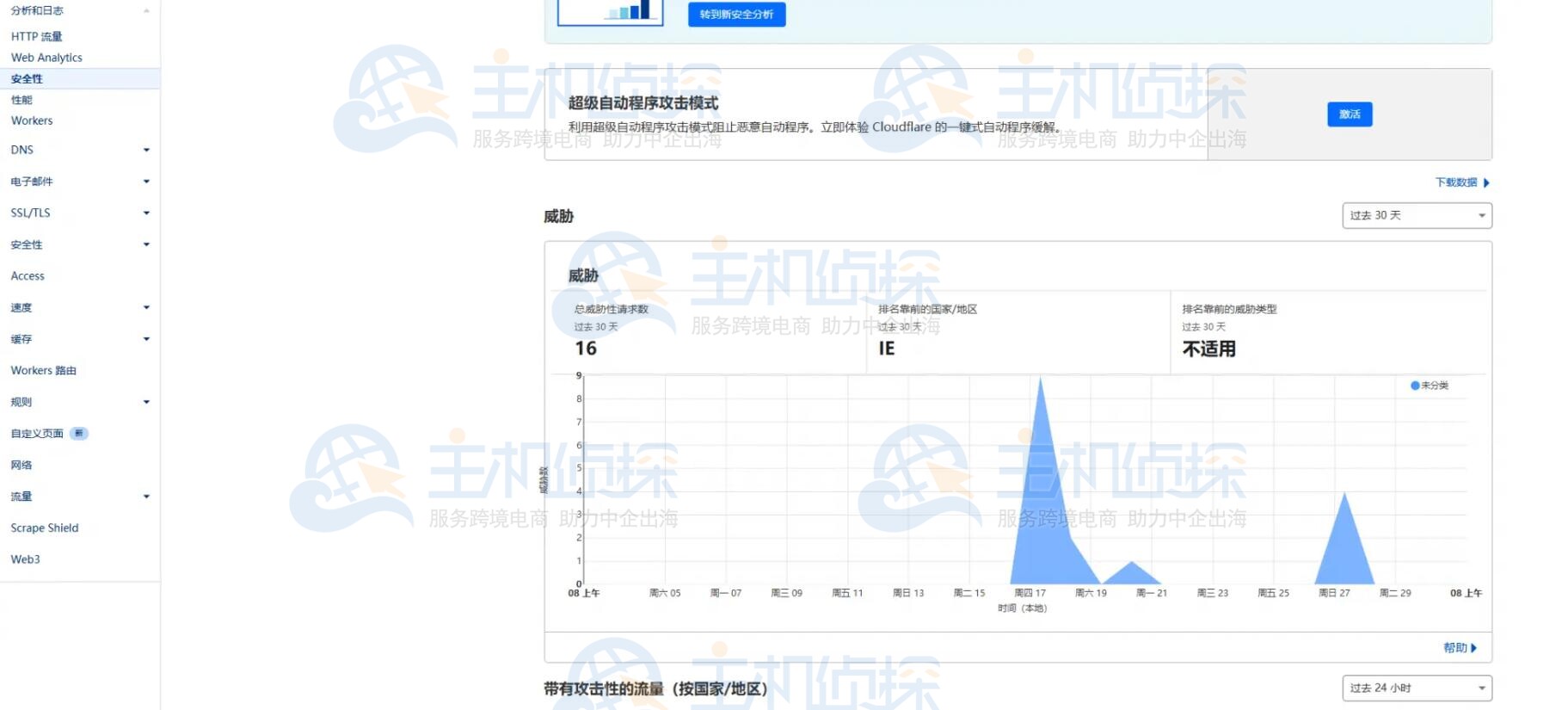 拦截恶意爬虫请求