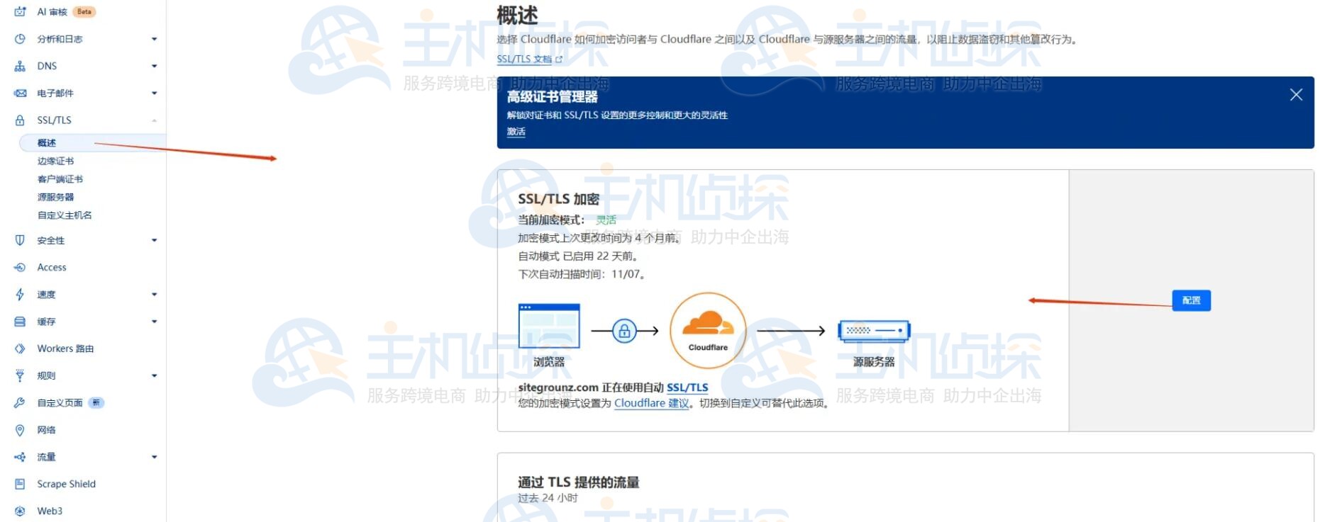 免费SSL/TLS配置