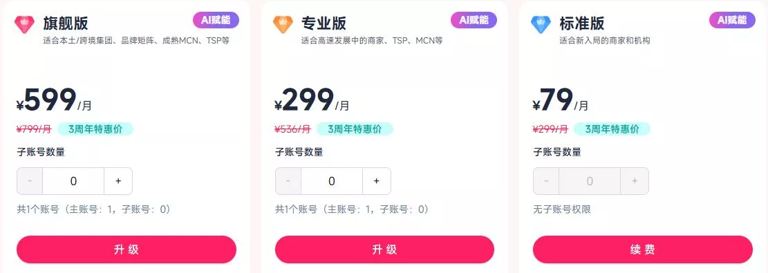 FastMoss定价