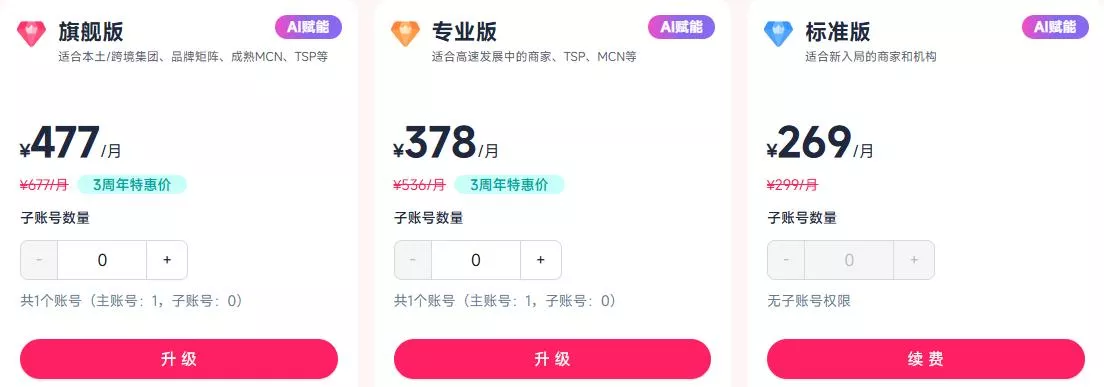 FastMoss定价