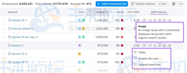 SEMrush关键字魔术工具