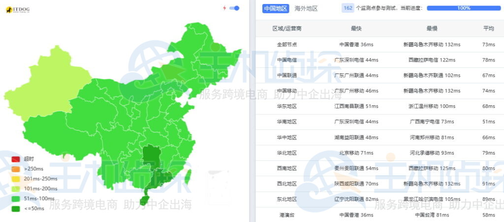 Megalayer新加坡服务器优化带宽ping