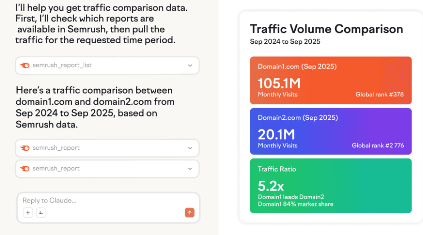 SEMrush MCP服务器工作