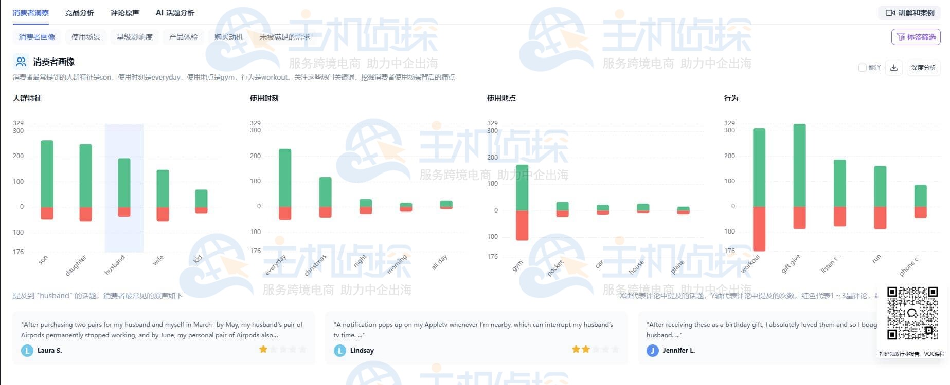 消费者洞察