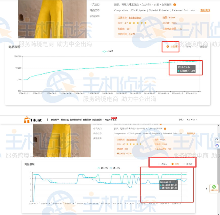thunt了解商品趋势