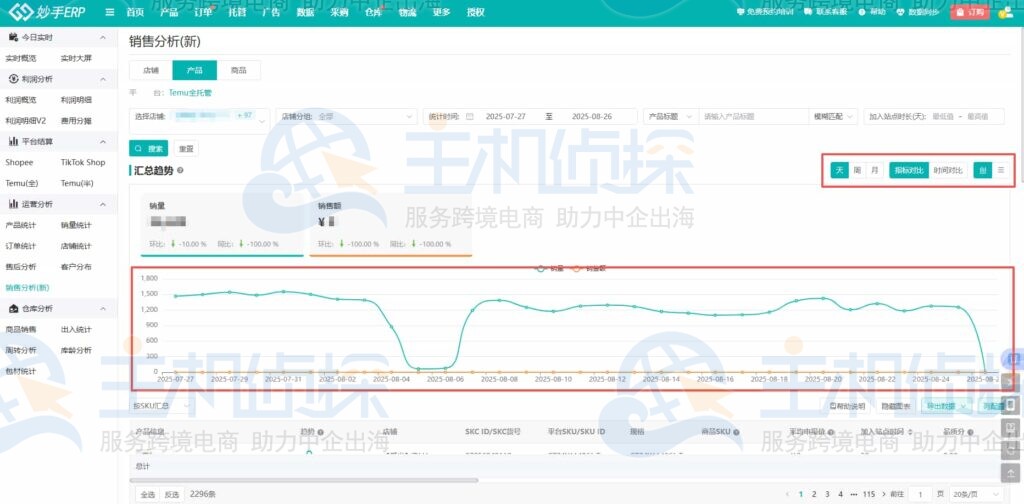 视化图表