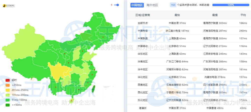 BudgetVM东京机房ping速度