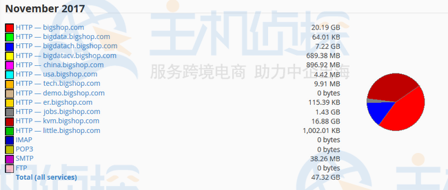 不同带宽生成器