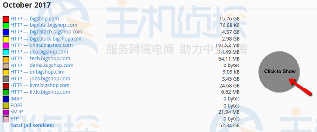 直观表示饼图