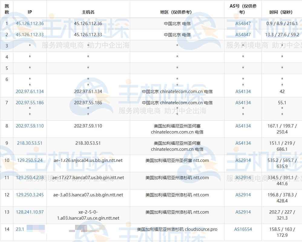 去程路由测试