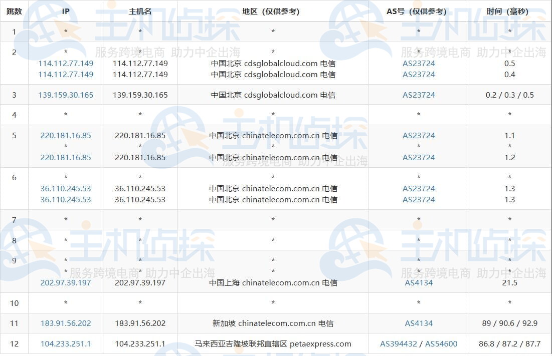 去程路由测试