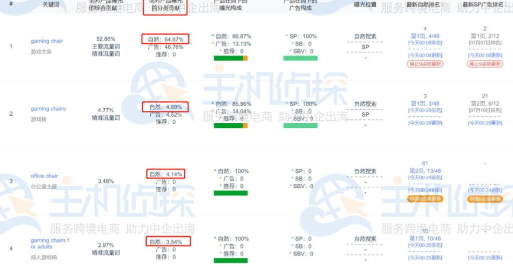 产品曝光