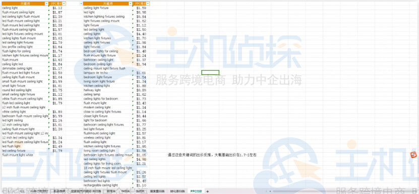 PPC竞价