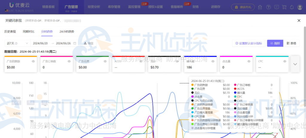 投放关键词