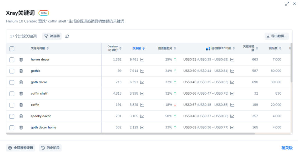 产品页面