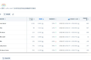 产品页面