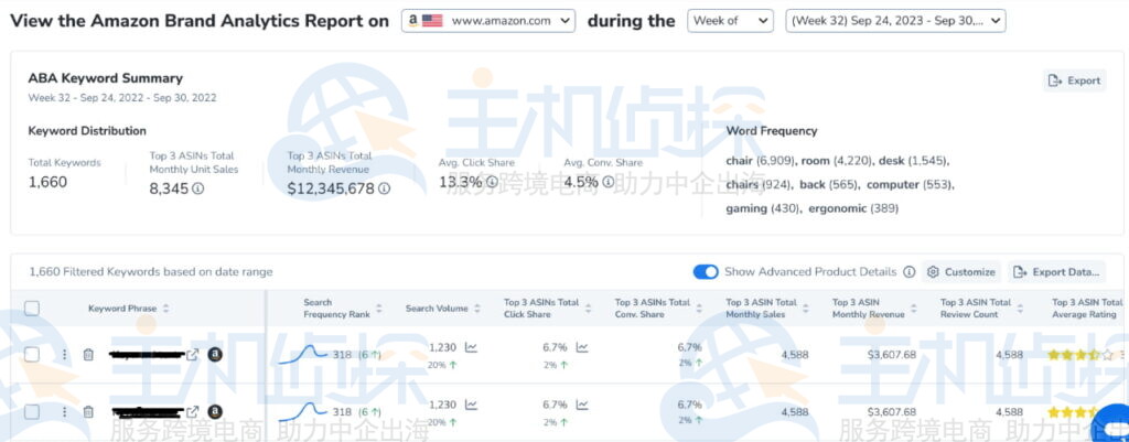ABA热门搜索词