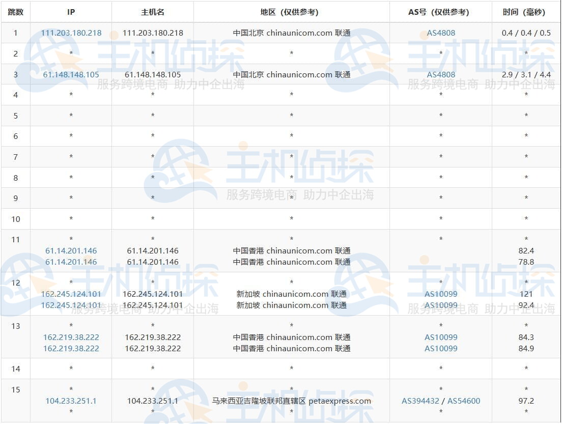 去程路由测试