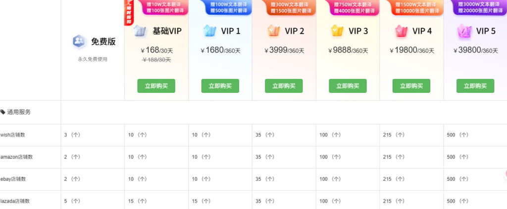 芒果店长ERP收费服务标准