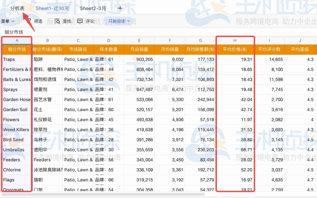 初步处理数据