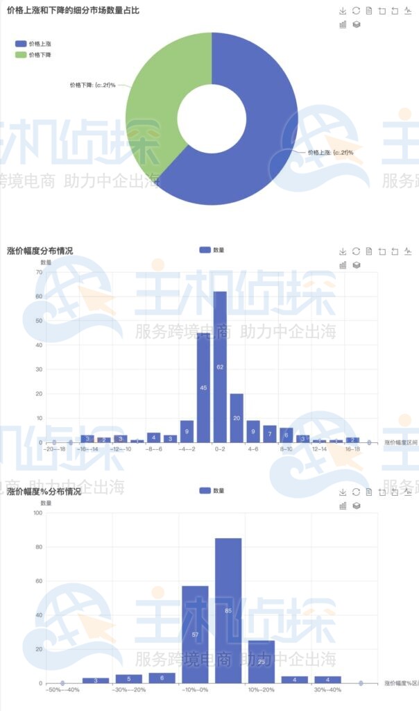 生成的效果