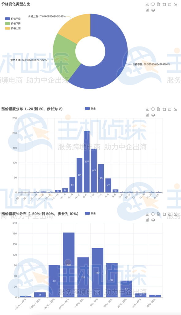 初步处理数据