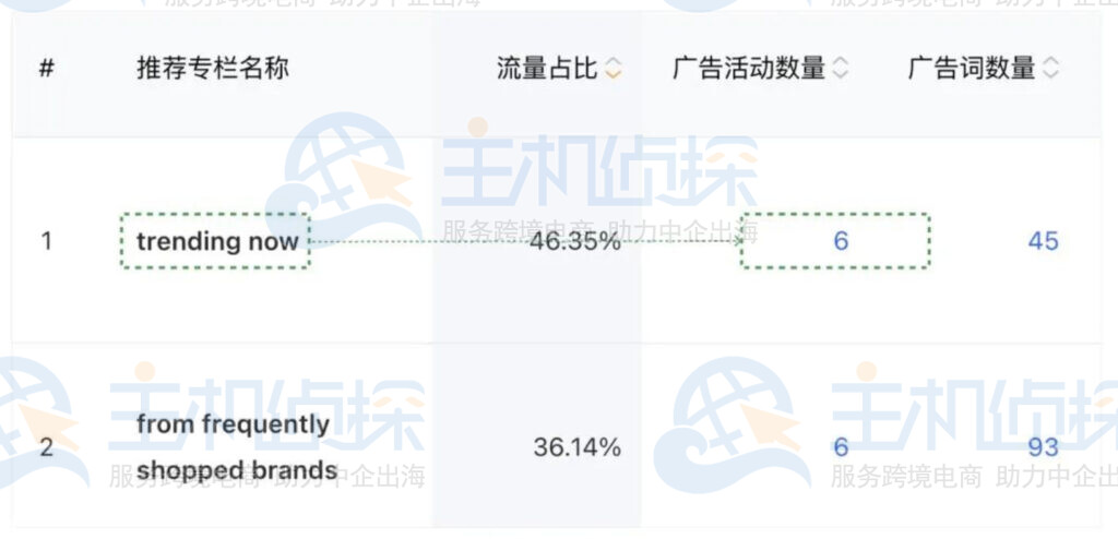具体操作方法