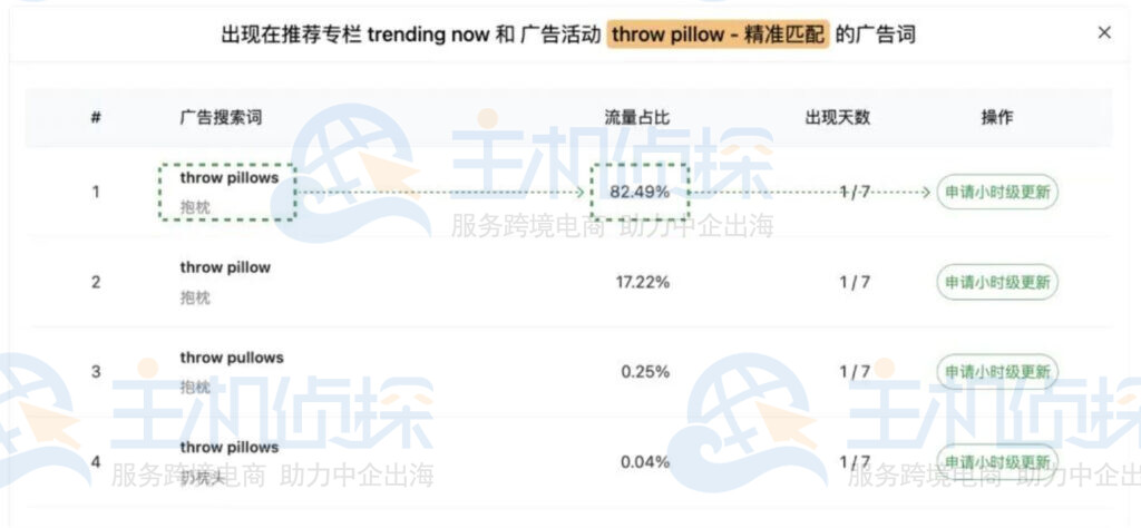 定位广告活动