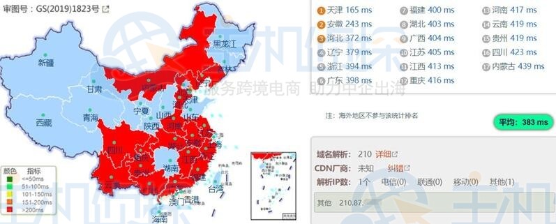 Ping延迟