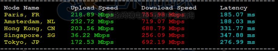 上传下载速度