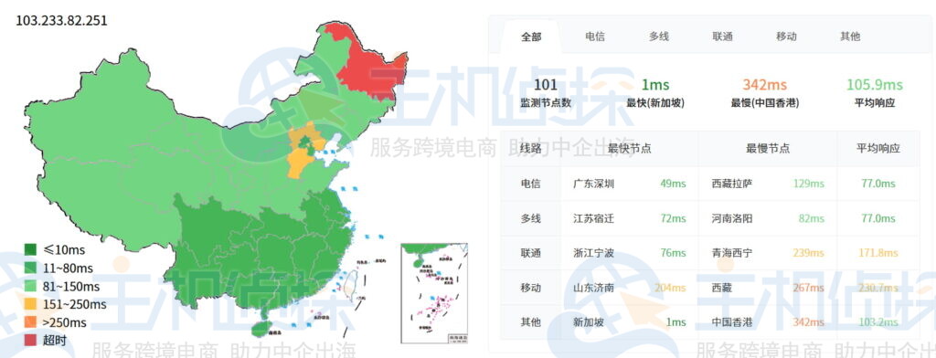 全网PING