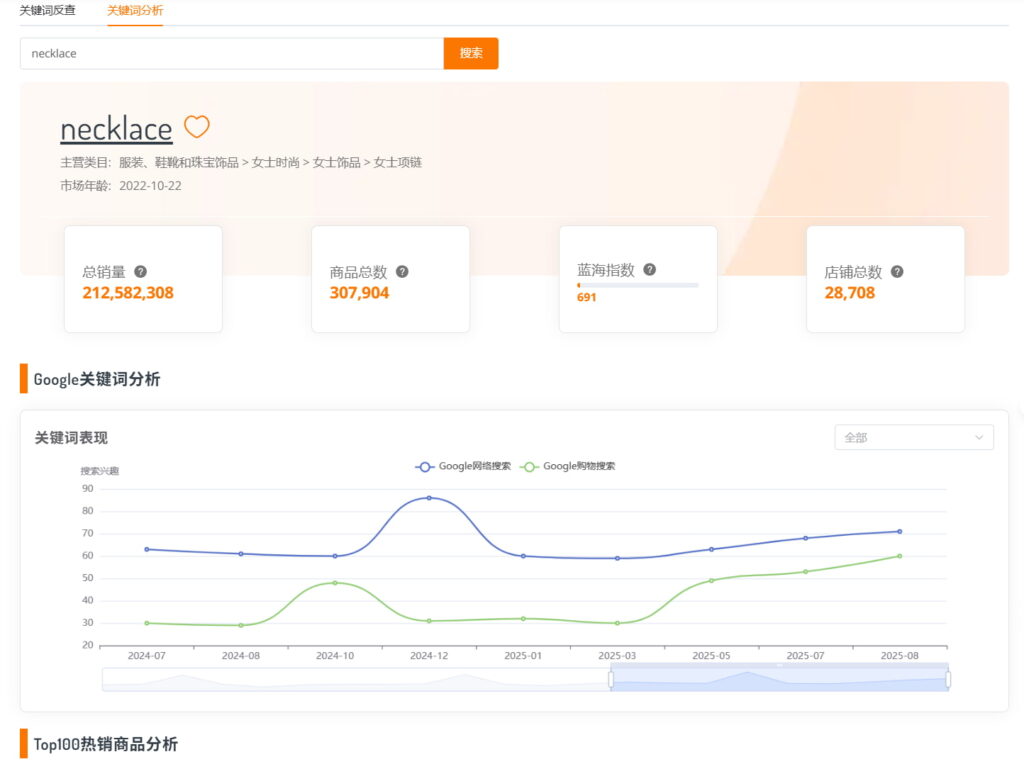 THunt关键词分析