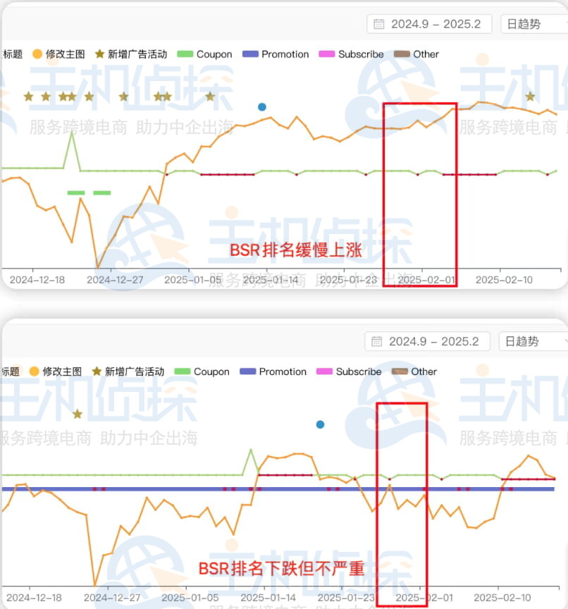 ASIN流量趋势图