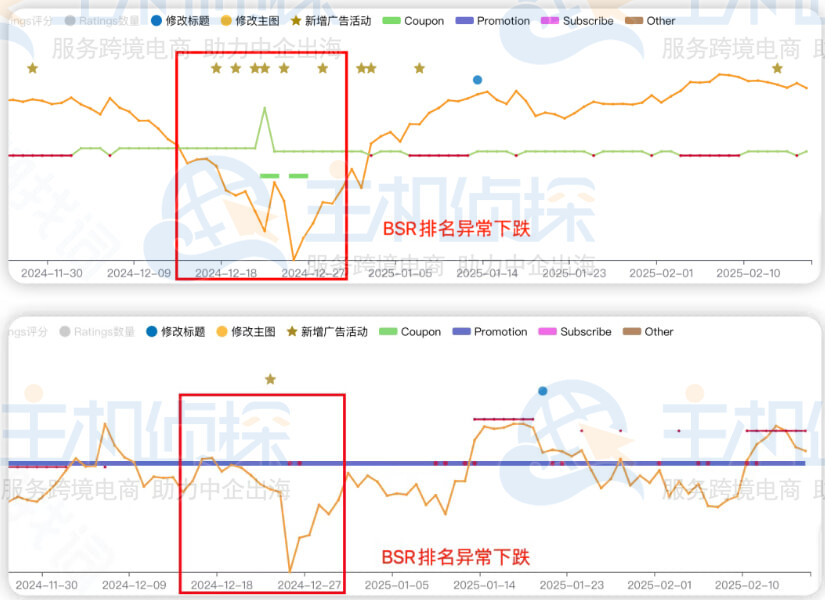 ASIN流量趋势图