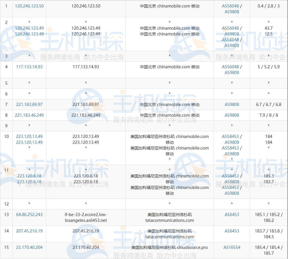 去程路由测试