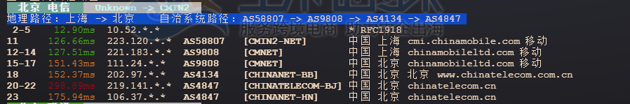 电信回程