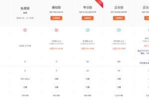 BigSeller收费标准