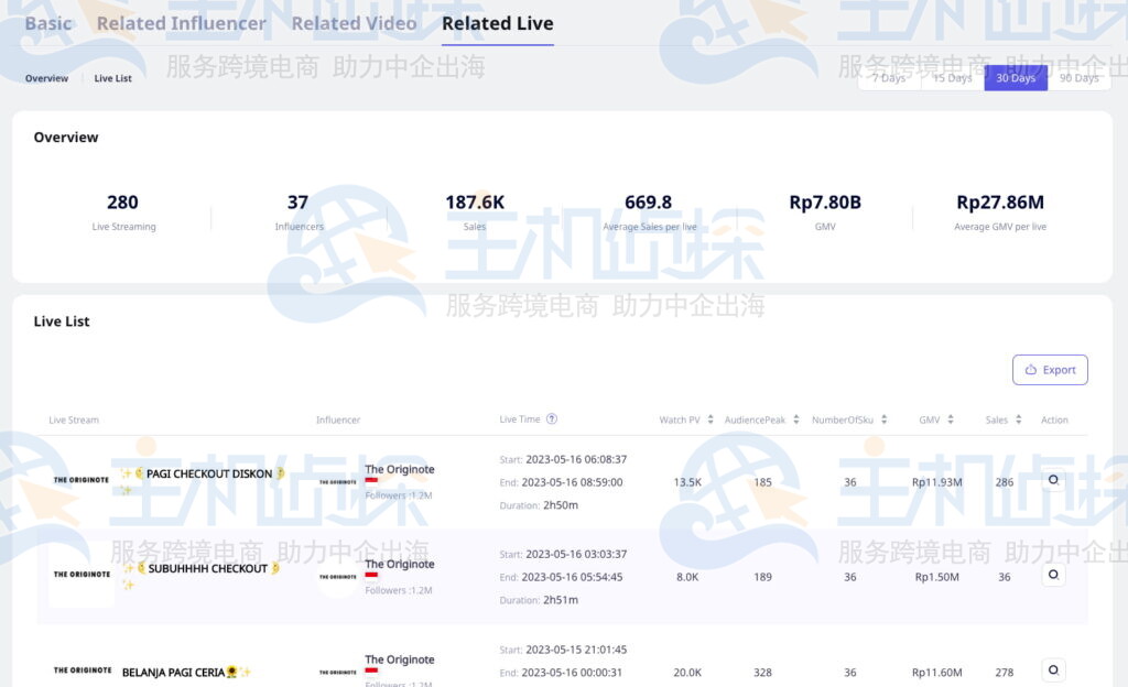 TikTok产品相关直播数据