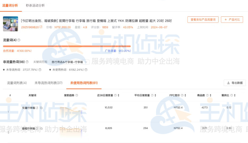 shopdora虾多拉未使用热词