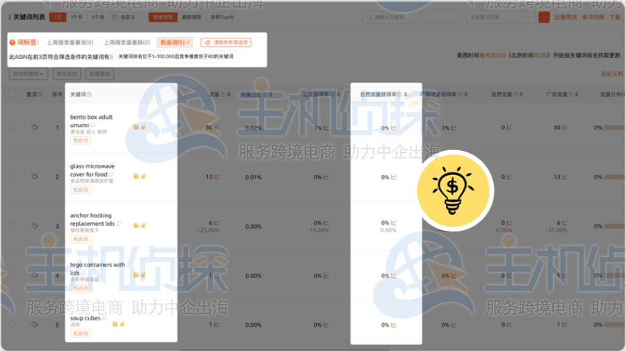 寻找机会词