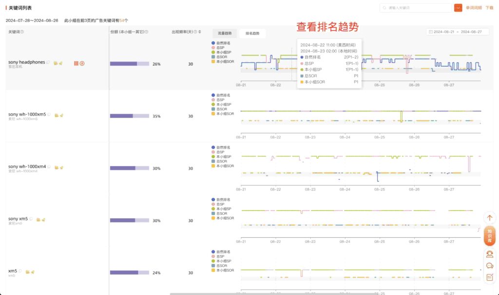 精确监控关键词排名