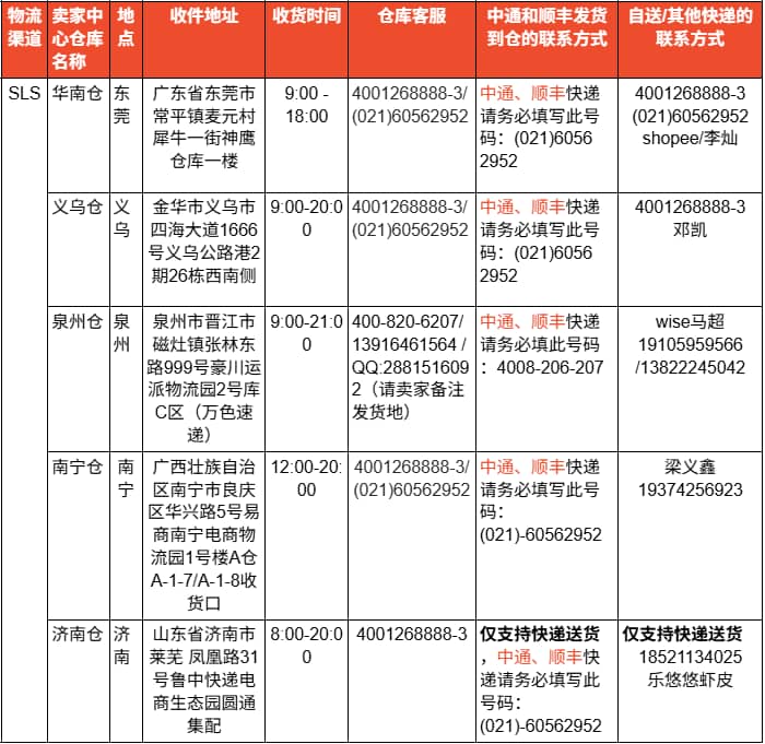 Shopee升级物流信息要求