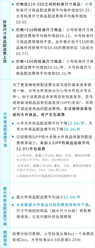 物流配送费调整